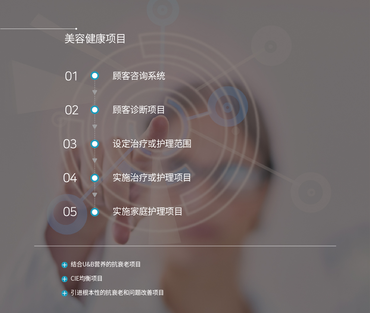 뷰티건강프로그램 : 1-고객상담시스템 , 2-고객진단프로그램, 3-치료또는 관리범위 설정, 4-치료또는 관리프로그램 시행,5-홈케어 프로그램 시행,유엔비의 뉴트리션과 접목한 안티에이징 프로그램, CIE밸런스 프로그램, 근본적 안티에이징과 문제점 개선프로그램도입