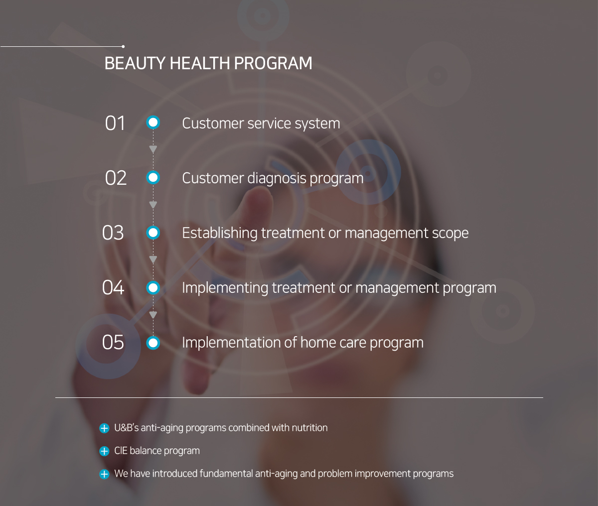 01 - Customer service system ,02 - Customer diagnosis program , 03 - Establishing treatment or management scope , 04 - Implementing treatment or management program, 05 - Implementation of home care program